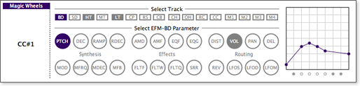 Sample Magic Wheels configuration.